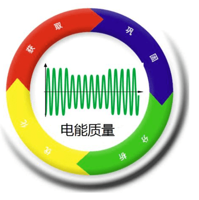 在线kaiyun中国官方登录入口对电压暂态扰动的监控 一