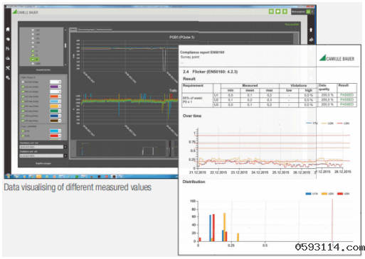 PM20模块电能质量