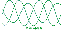 三相电压不平衡 三相电压不平衡